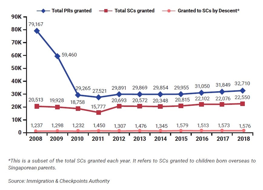 Graph Depicting a Subset of Total SCs Granted Each Year